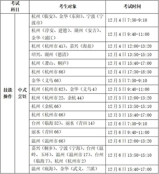 2021年高校招生八类职业技能考试本周开考