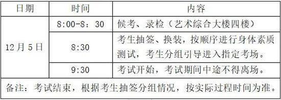 2021年高校招生八类职业技能考试本周开考