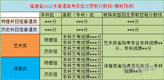 这四类考生禁止参加2021高考！