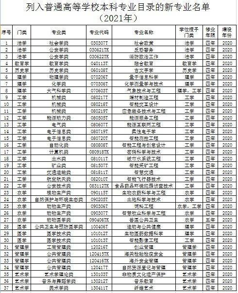 2021年8省市迎来新高考首考 高考有这些新变化