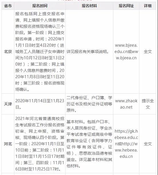 2021各省市高考报名时间确定1