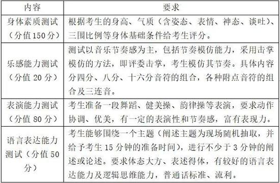 2021年高校招生八类职业技能考试本周开考