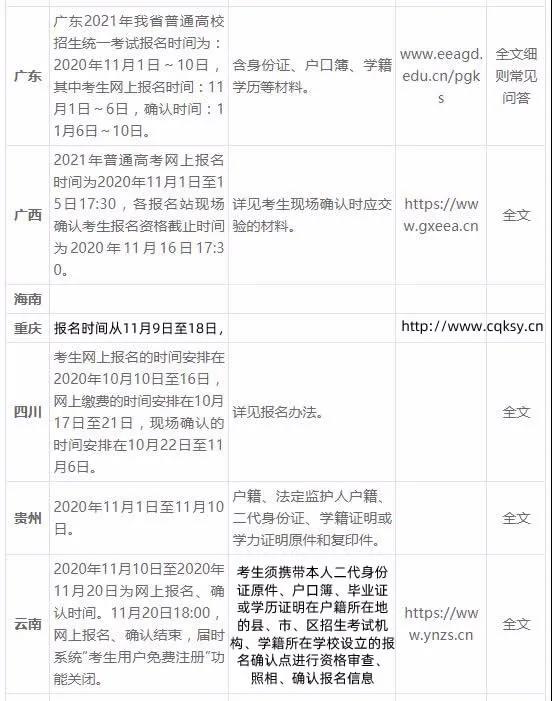 2021各省市高考报名时间确定5