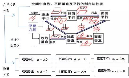 高校期未考试时间提前! 各科考试重点曝光