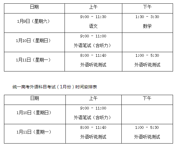 2021统一高考外语科目考试（1月份）和上海市普通高校春季考试考前提