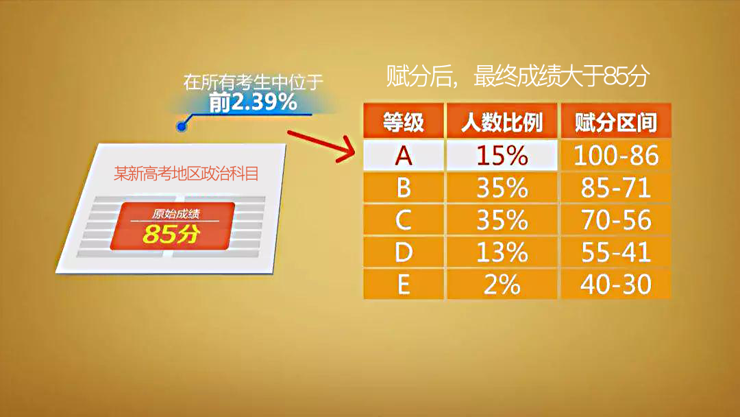 2省官宣2022年实行新高考