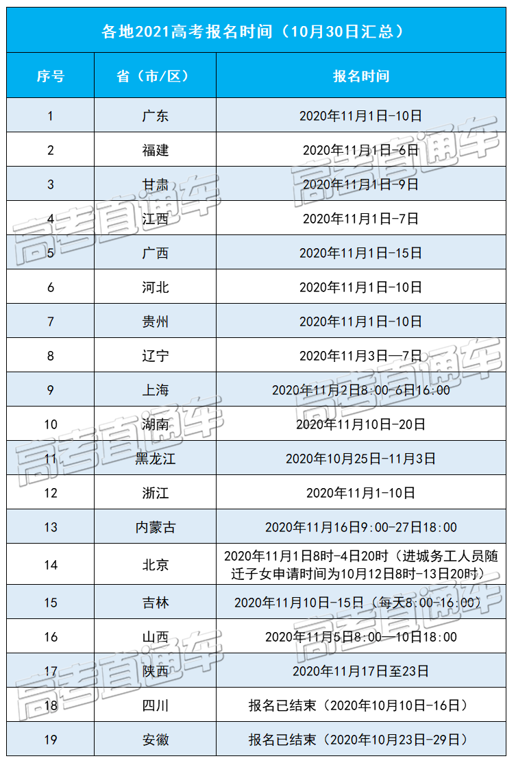 这四类考生禁止参加2021高考！