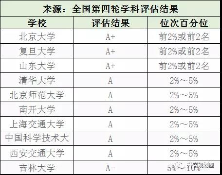 2020理学专业最全整理解析1