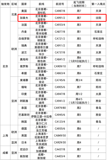 5月、6月国际航班汇总！回国、返加的留学生们注意啦！