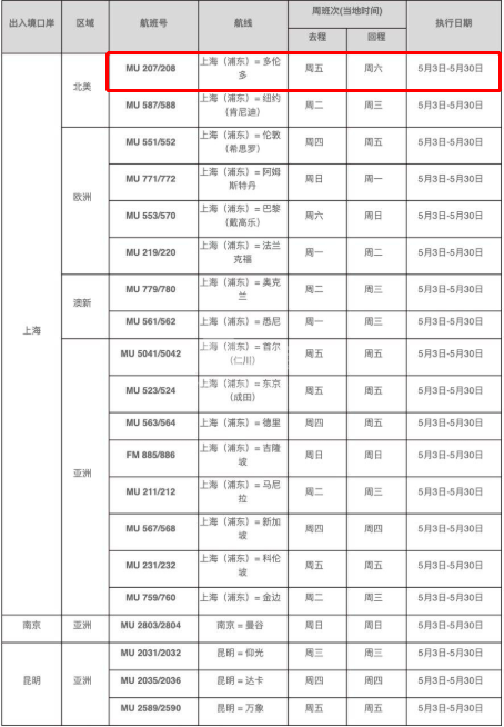 中国各航空公司往返加拿大的航线