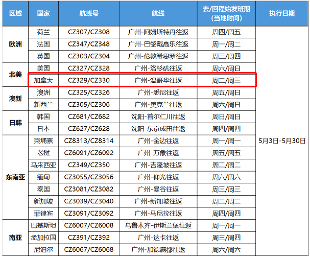 中国各航空公司往返加拿大的航线