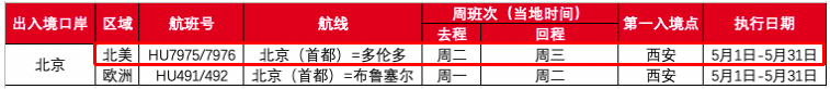 中国各航空公司往返加拿大的航线