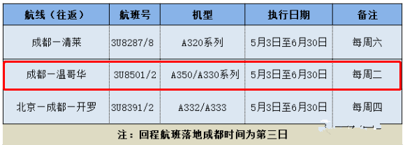 中国各航空公司往返加拿大的航线