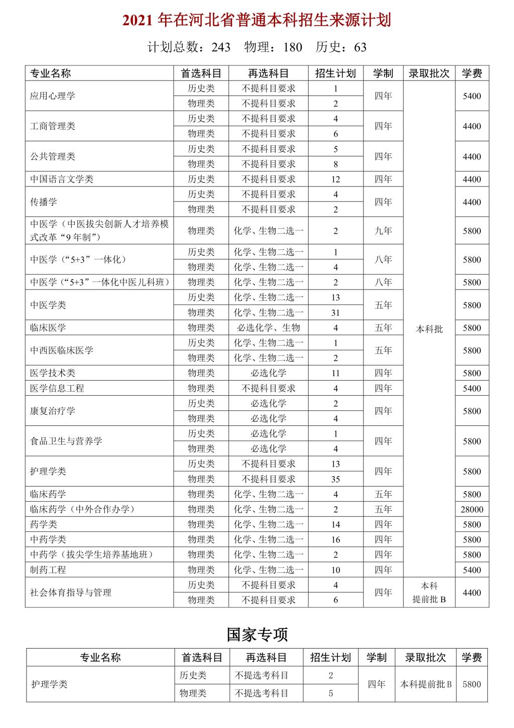 天津中医药大学2021年在河北省普通本科招生来源计划