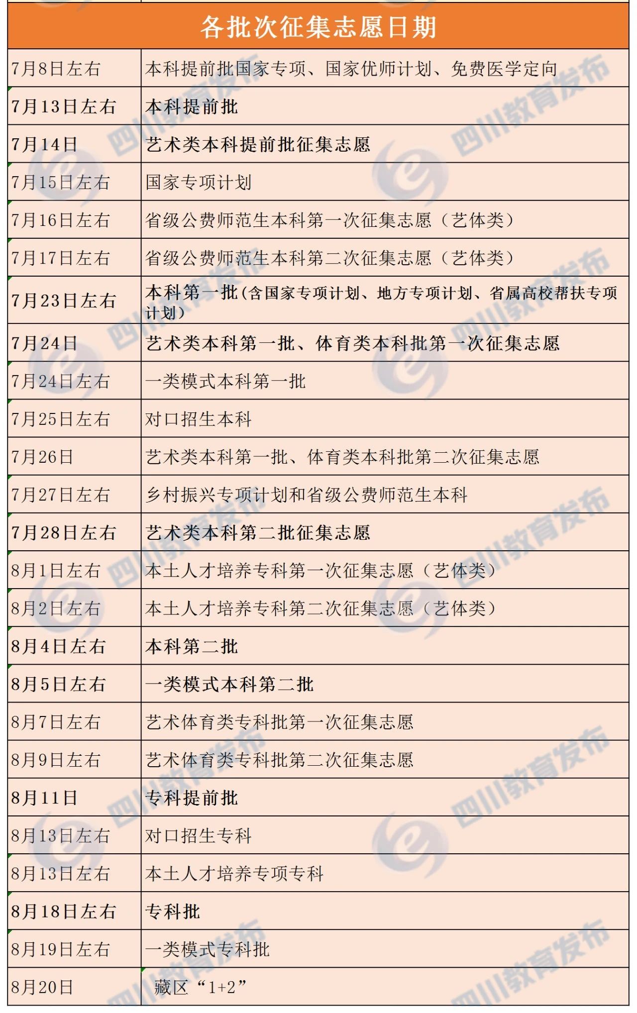 四川：什么是征集志愿？填报征集志愿是否会影响下一批次录取？