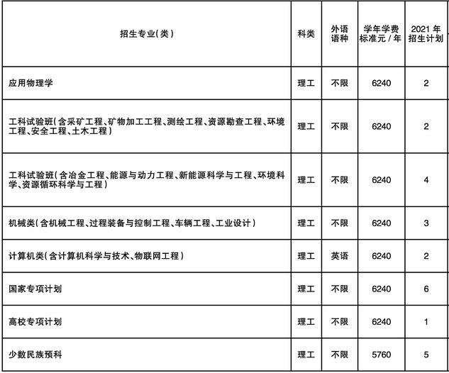 东北大学2021年青海分专业招生计划