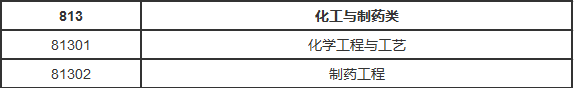 化工类专业：化学与工科的完美结合