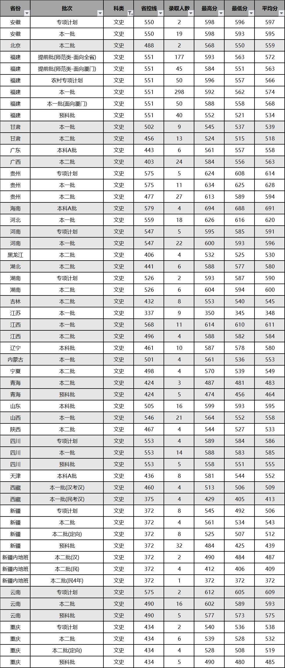 集美大学：凭海临风去远航（网站标题） 这所大学海洋学科有特色，航海教育有影响力，2020高考报志愿7