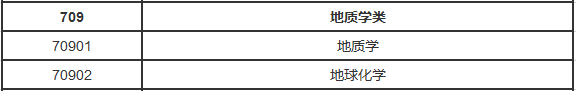 地质学专业：地质与地球美妙探险