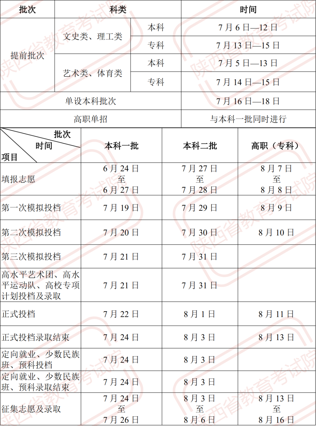 陕西：2021年陕西高考录取于7月6日至8月16日进行！