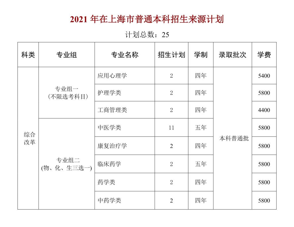 天津中医药大学2021年在上海市普通本科招生来源计划