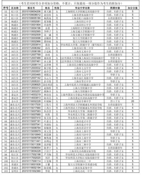 集美大学：凭海临风去远航（网站标题） 这所大学海洋学科有特色，航海教育有影响力，2020高考报志愿2