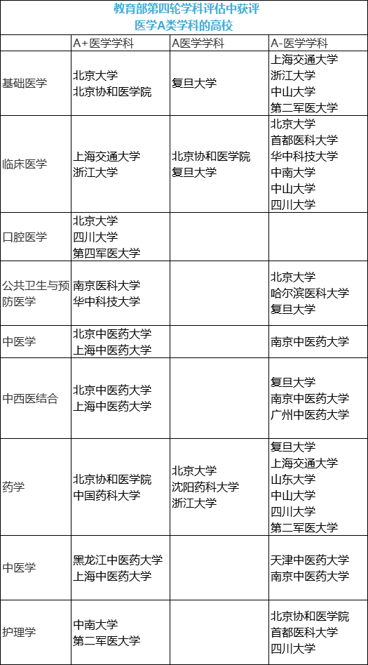 2020疫情过后, 这些大学专业必火!11