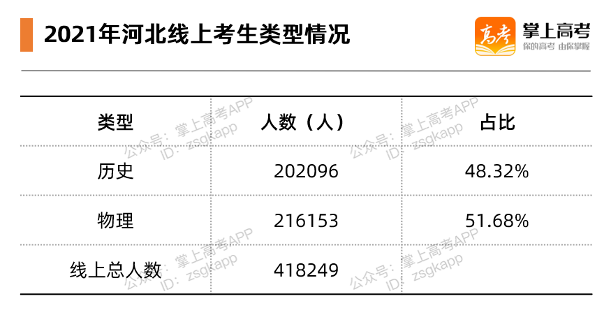 新高考3+1+2首年报志愿，如何参考往年分数？以河北省为例