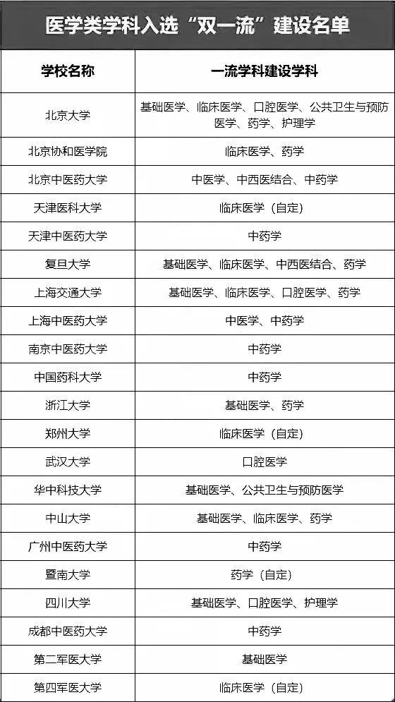 2020年高中生报考医学类专业该如何选考？2