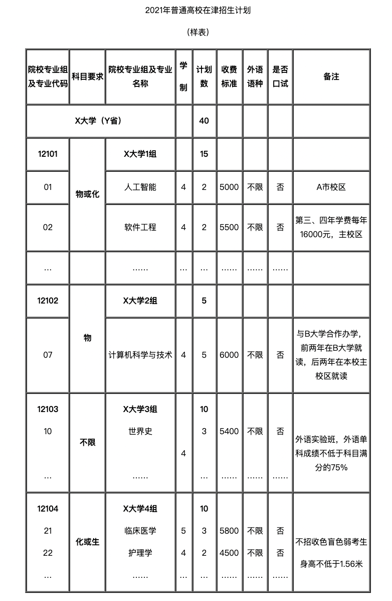 @天津考生：填报志愿小贴士（三） 院校招生章程与计划备注要留意