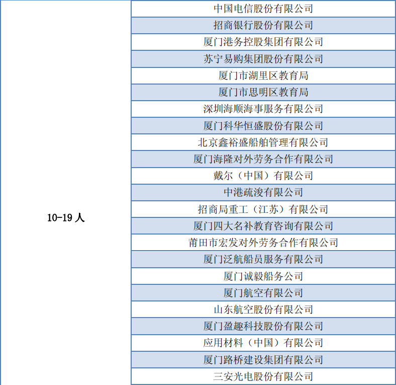 集美大学：凭海临风去远航（网站标题） 这所大学海洋学科有特色，航海教育有影响力，2020高考报志愿4