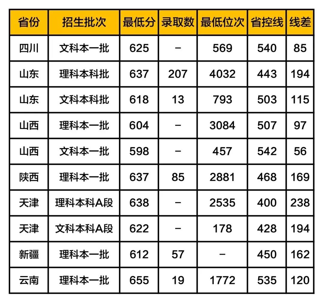 2020疫情过后, 这些大学专业必火!7