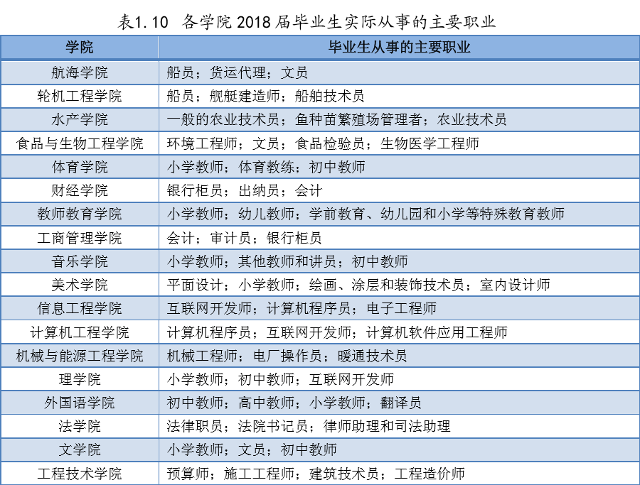 集美大学：凭海临风去远航（网站标题） 这所大学海洋学科有特色，航海教育有影响力，2020高考报志愿1