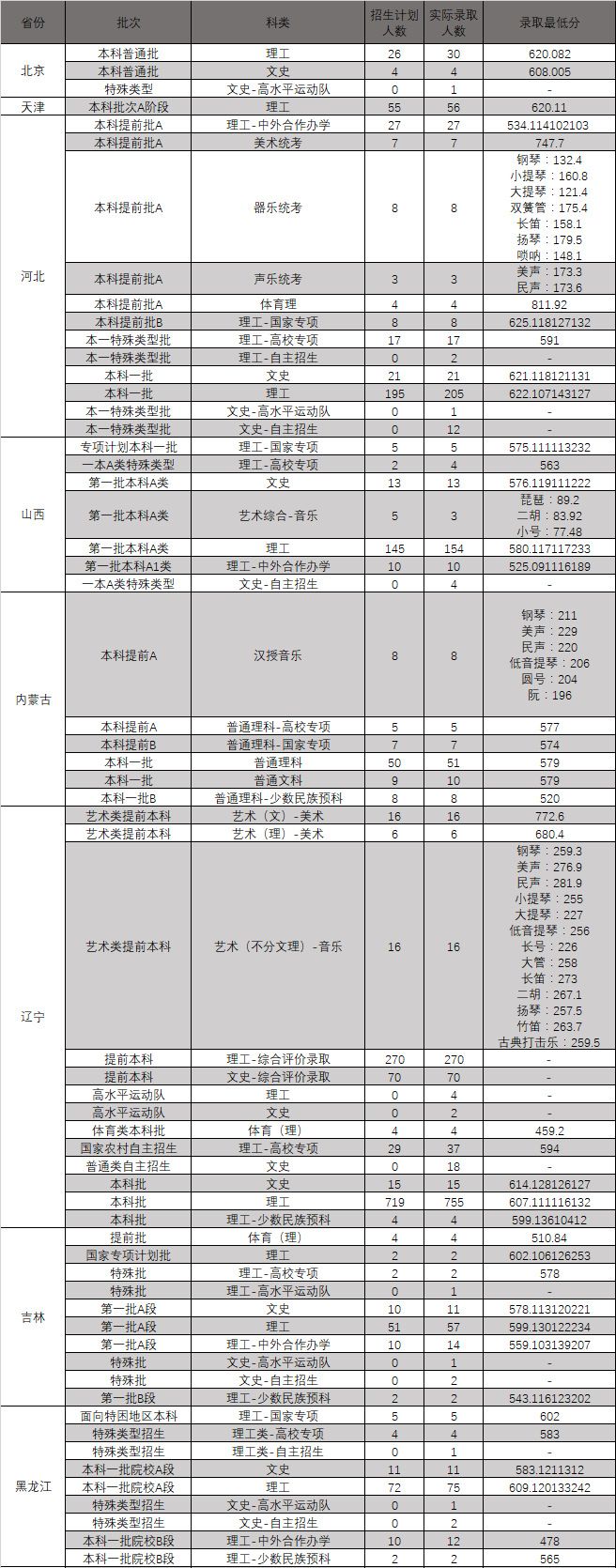 2020疫情过后, 这些大学专业必火!8