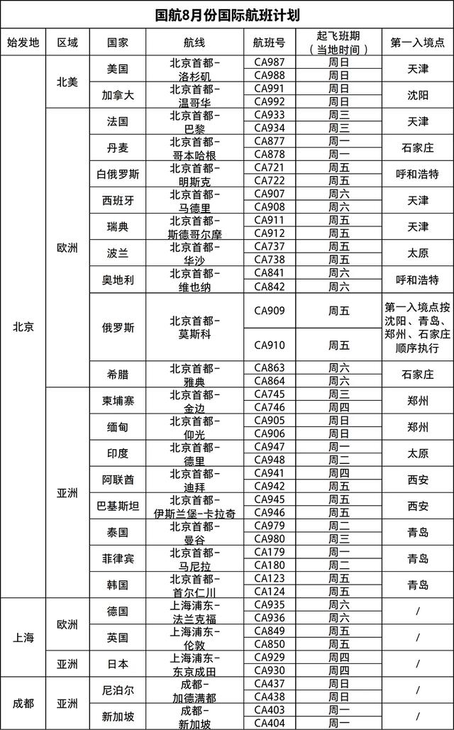 中国国航公布8月份国际航班计划