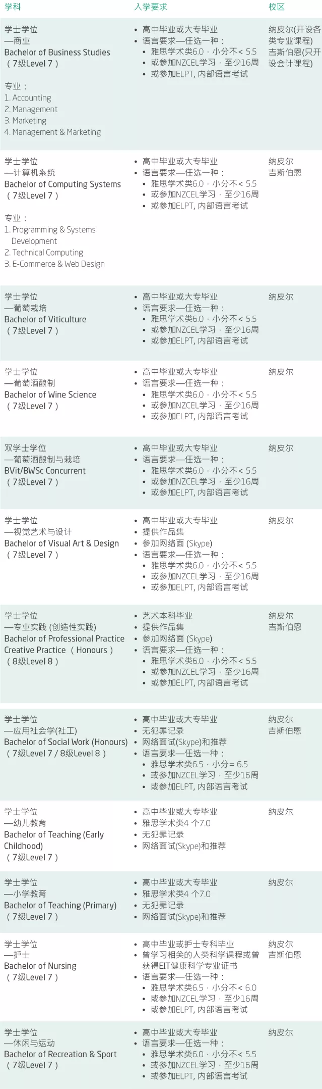 东部理工学院