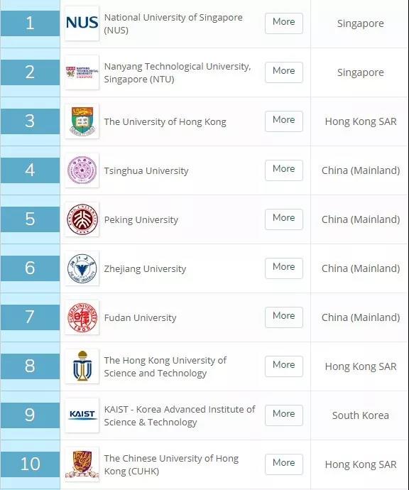 新加坡留学有哪些优势？为什么这几年火了？