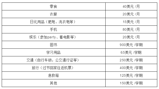 美国留学生活