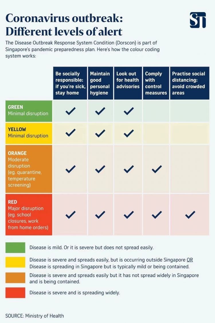 新加坡进入紧急橙色戒备状态！政府、学校、个人将如何做好防范？