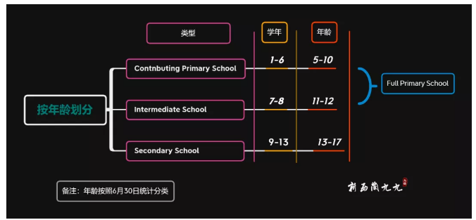 新西兰留学：关于新西兰教育方面信息的总结