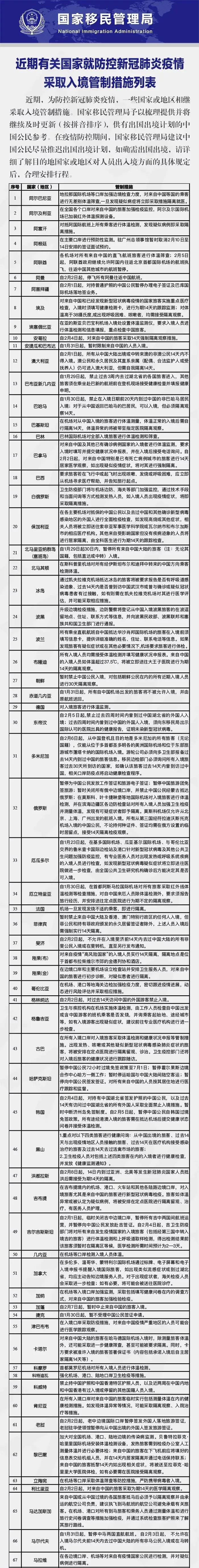 2月14日更新！加拿大入境管制措施及院校最新通知汇总！