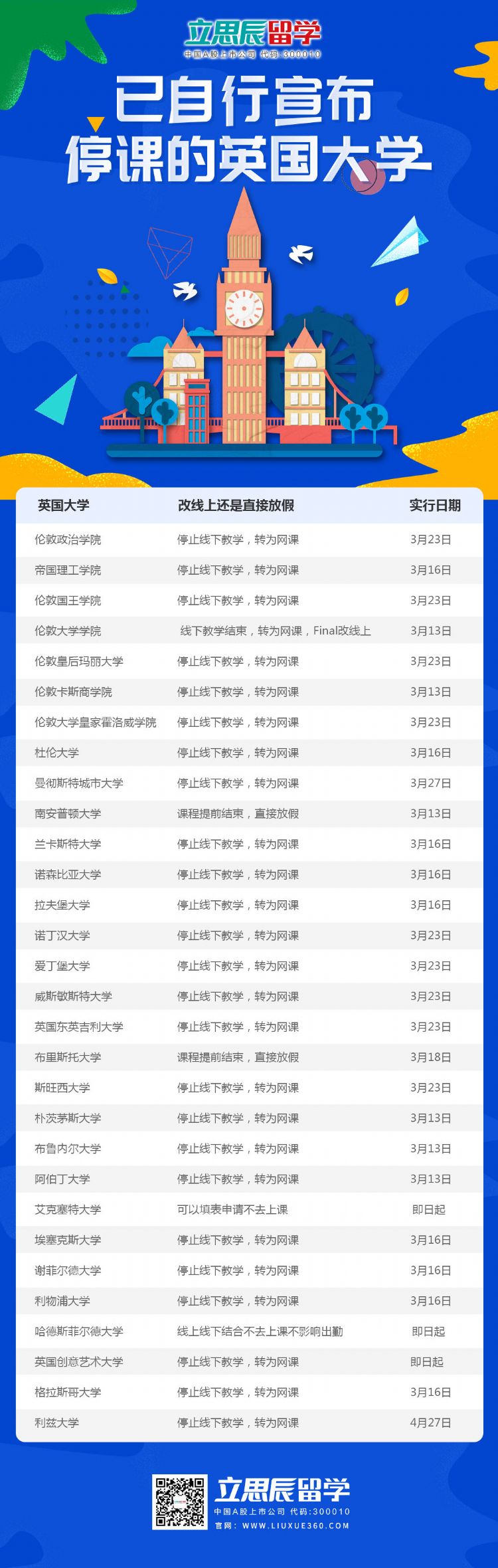 疫情形势严峻，英国部分大学已经宣布线下停课