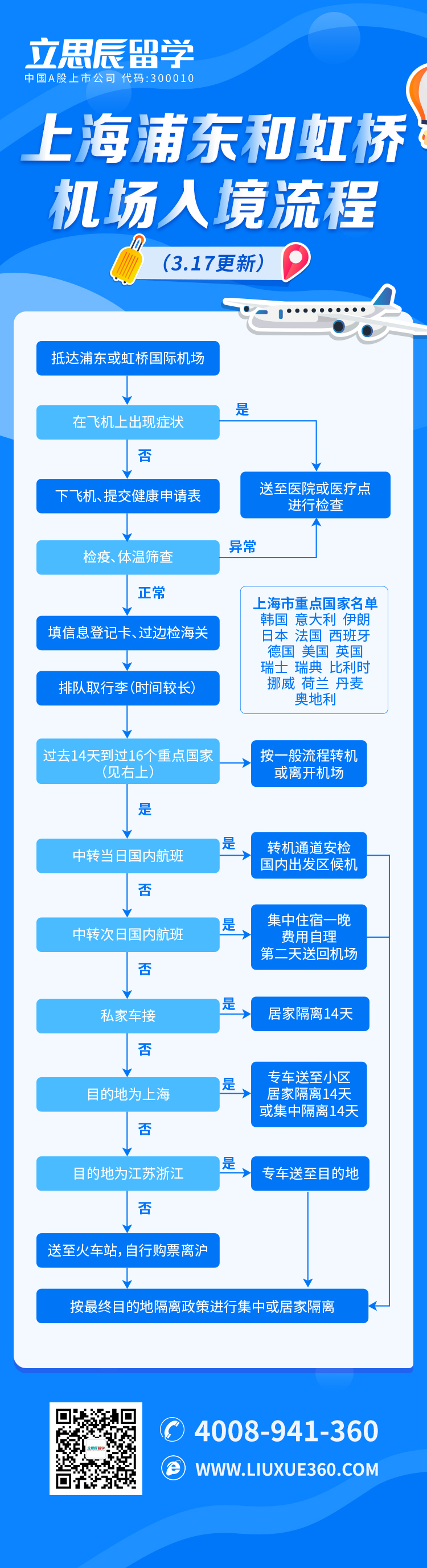 留学生归国必读 | 上海入境规定