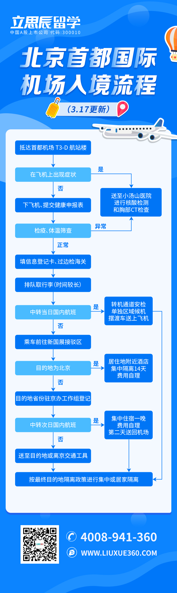 留学生归国必读 | 北京入境规定