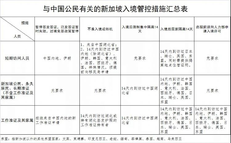 中国驻新加坡使馆提示注意新加坡最新的防控措施
