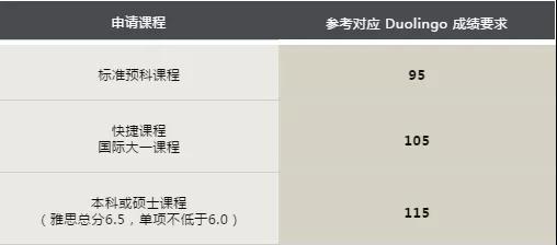 官宣：麦考瑞大学接受Duolingo成绩！