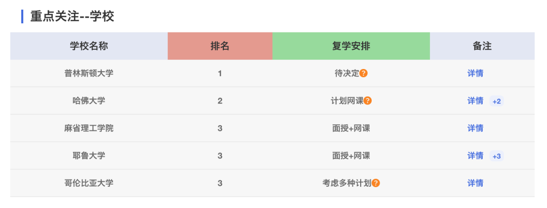 抓住“间隔年”机遇——如何利用2020-2021学年转学顶尖院校