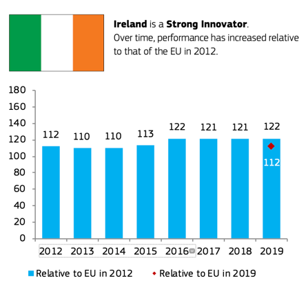 爱尔兰当选欧洲“强力创新者”，疫情防控研发步伐迅猛