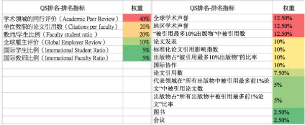 为什么有人一边骂美国一边去美国留学