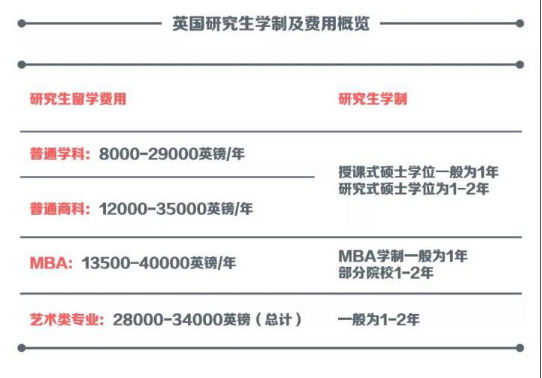 英国留学一年20万够吗